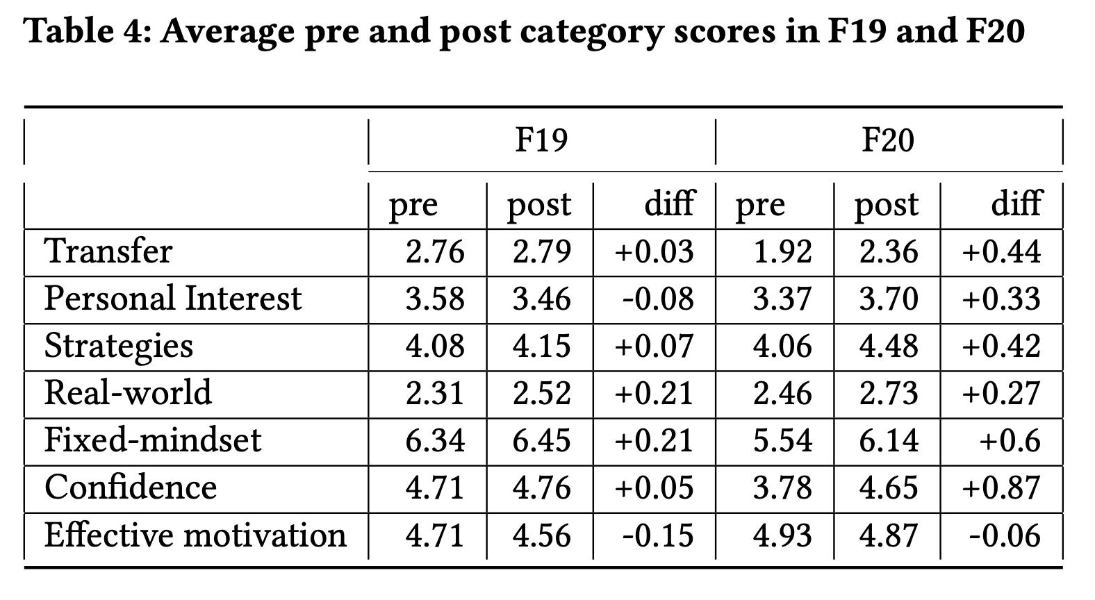 Who Uses Office Hours?: A Comparison of In-Person and Virtual Office Hours Utilization